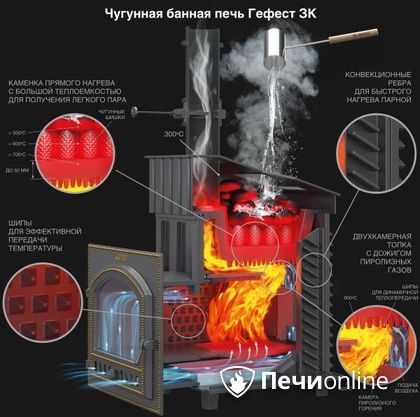 Дровяная печь-каменка Гефест GFS ЗК 30 (П2) в Чусовом