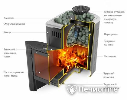 Дровяная банная печь TMF Гейзер Мини 2016 Carbon Витра закрытая каменка антрацит в Чусовом